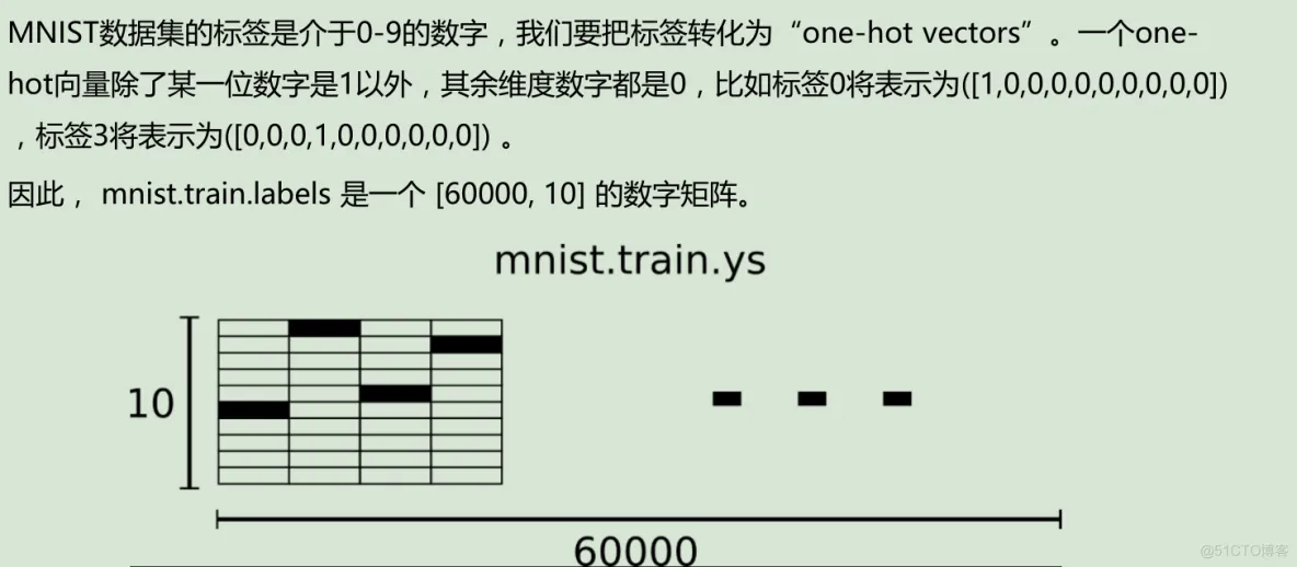 Tensorflow-线性回归与手写数字分类_Tensorflow_04